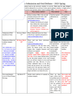 1 - Schedule of Thesis Submission and Oral Defense 2023 SPRING