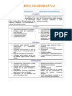 Cuadro Comparativo