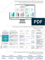 Target Operating Model Customer Service 24