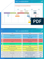 Fiches Synthèse Élève - Cours 1 - Les Mouvements Littéraires