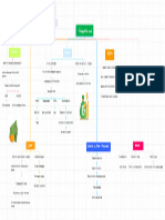 Mapa Conceptual - Presupuesto de Ventas Angie