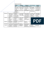 Classification of Anaemia