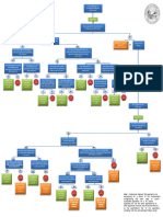 California Flowchart - For - Pe