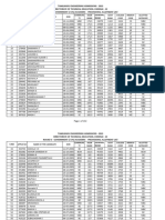 Round 3 Govt Academic Provisional Allotment List