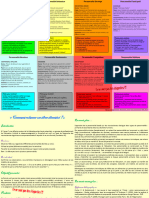 Hauts Potentiels - Outils - Fiche Motiv'eleve (Ressource 10588)