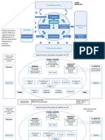 SGSST-FT.007 Plantilla Mapa de Procesos