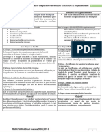 Activité 5.1analyse Comparative Entre AUDIT Et DIAGNOSTIC Organisationnel