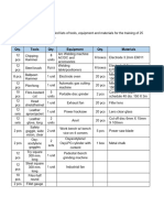 Tools Equipments and Materials or RESOURCES Smaw Ncii