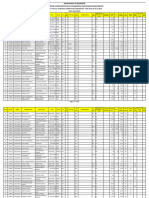 Result of B.Ed. Entrance Competitive Examination - 2022 Held On 23.10.2022 Date:-16/10/2022