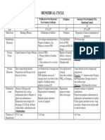 Menstrual Cycle Chart