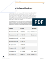 Trading Stocks With Camarilla Pivots