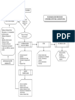 Flujograma Del Proceso de Categorizacion - 2....