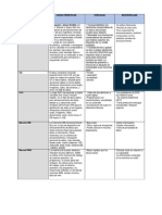 Cuadro Sistema de Almacenamiento de Datos