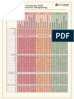 KS3 English Curriculum Map - Objectives Mapping Editable