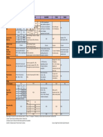 Guide To Regional Property Taxes