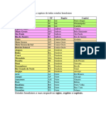 As Capitais de Todos Estados Brasileiros