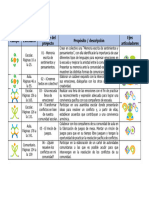 1º Grado - Noviembre - Dosificación