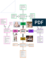 Mapa Conceptual. Tipos de Normas