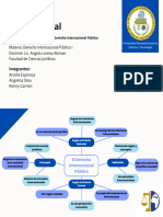 Mapa Mental de Derecho Internacional Público.