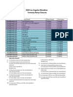 2024 LA Marathon Highway Closures