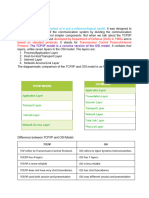 TCPIP Model