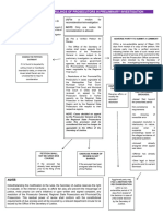 Procedural Flowchart of The Appeal Process For Rulings of Prosecutors in Preliminary Investigations