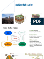 Formación Del Suelo