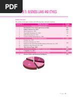 The Gist of Business Laws and Ethics
