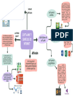 Mapa Mental Software y Servicios de Internet