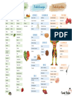 Lista de Substituição - Normal