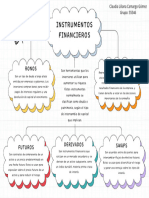 Mapa Mental Instrumentos Financieros