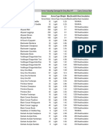 Armor Lookup Tool V2