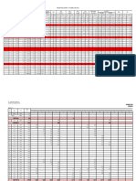 02.statistik Produksi Kebun A Februari 2023