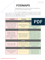 FODMAPS