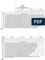 Pay Matrix