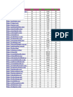 Traffic Sites, Updated Sheet Feb, 2023.