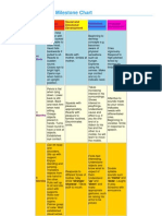 Child Development Milestone Chart