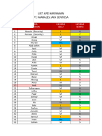 List Apd Karyawan