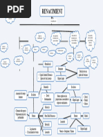 Mapa Conceptual Del Renacimiento