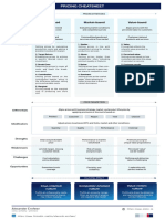 Pricing Cheatsheet