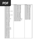 Mobile Prices