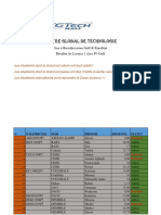 Résultat L1.P5 Golf