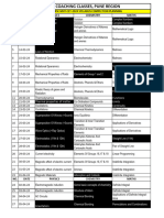 Unit Test No - 02 Solution