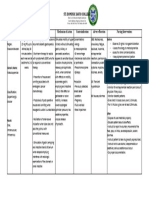 Drugstudy 3