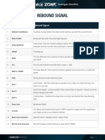 Small Account Futures Signal Checklists