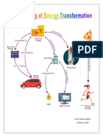 (Biol 12) Dictionary of Energy Transformation