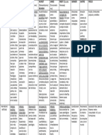 Cuadro Comparativo