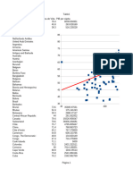 Datos Esperanza Vida PIB Per Capita