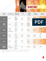 Wine Yeast Chart Red Varietals 2020