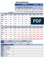 Tableau Des Déclinaisons